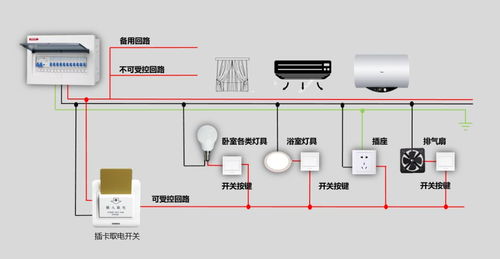 酒店客房控制系统 现代酒店管理的核心引擎
