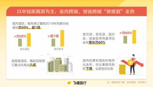 中秋出游新风向 短途微度假走热，酒店管理迎机遇与挑战