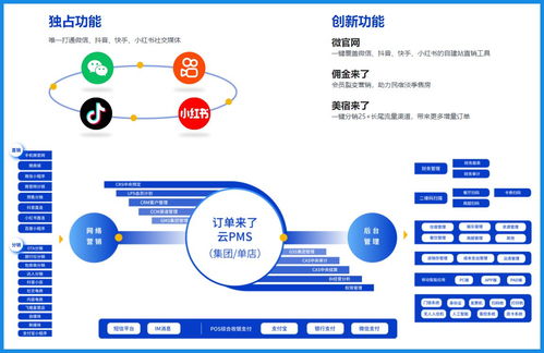 酒店房态管理软件系统 如何选择适合您的核心工具
